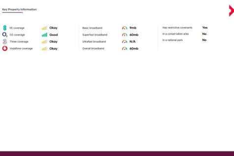 Property Information