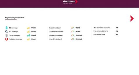Property Information