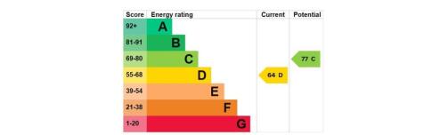 rating for elphingstone flat 4 23 .jpg