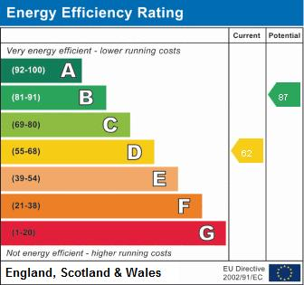44 Samuel Street EPC Graph.png