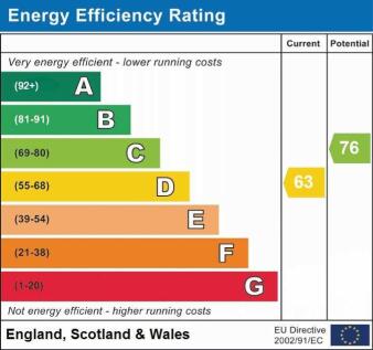 Energy Efficiency