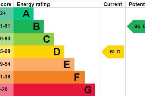 Energy Efficiency