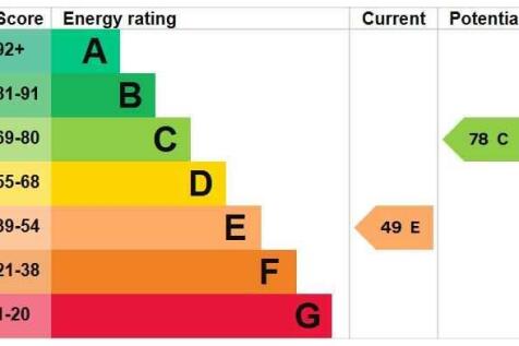 Energy Efficiency