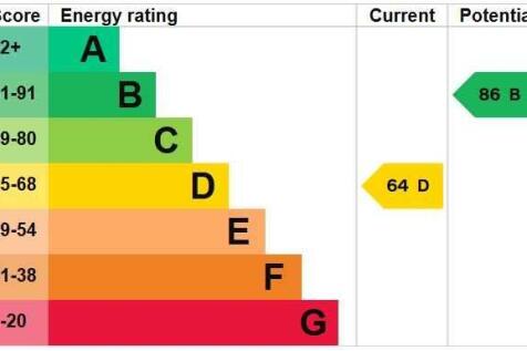 ENERGY EFFICIENCY