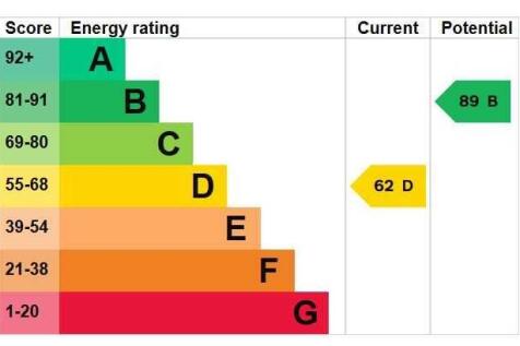 ENERGY EFFICIENCY