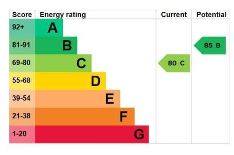 ENERGY EFFICIENCY