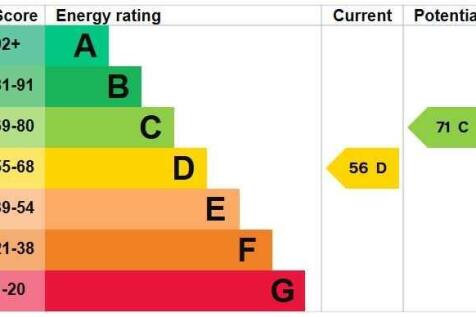 ENERGY EFFICIENCY