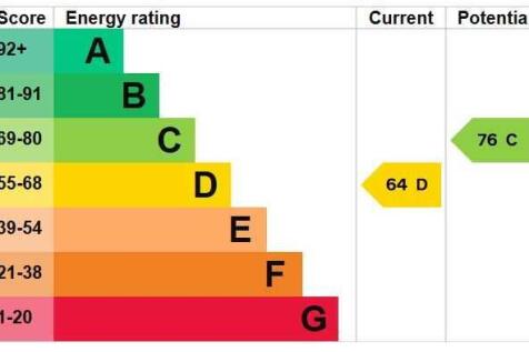 ENERGY EFFICIENCY