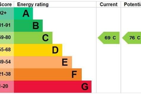 ENERGY EFFICIENCY