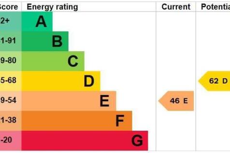 ENERGY EFFICIENCY