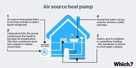 777cec93da91-air-source-heat-pumpsglide.jpg