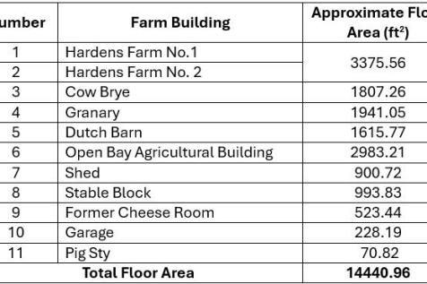 Hardens Building List .png