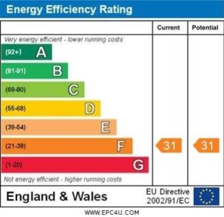 EPC GRAPH