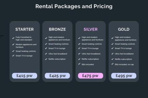 Property rental tiers Peach Stanley.jpeg