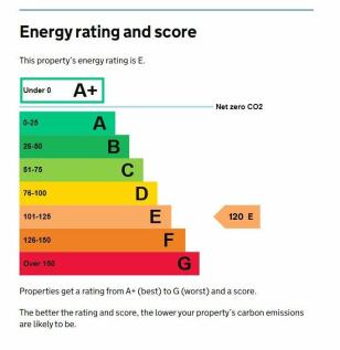 Epc Unit 1