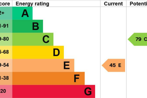 Screenshot 2024-02-15 at 11-08-52 Energy performan