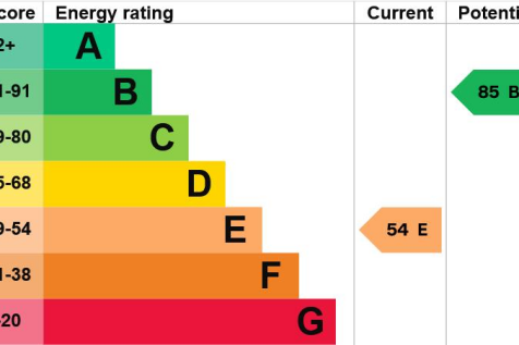 Screenshot 2023-11-03 at 15-27-21 Energy performan