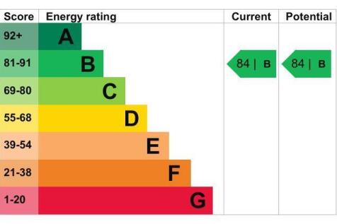 EPC graph flat 6, 79 Trinity road.JPG