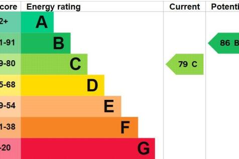 Epc