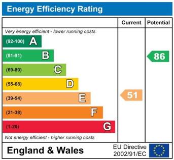 EnergyChartPP13093.j