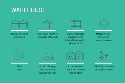 Warehouse Specification