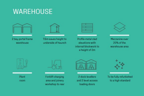 Warehouse Specification