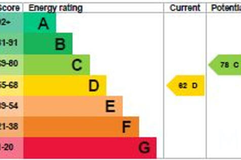 Flat 3 EPC 88 Palatine Rd.JPG
