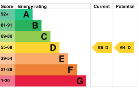 EPC Graph