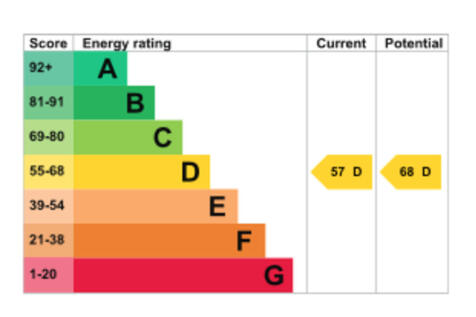 EPC Graph