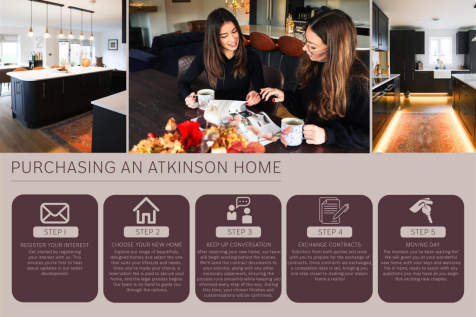 Purchasing with AHL - Penruddock.png