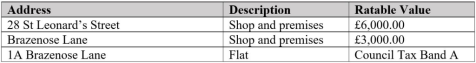 BUSINESS RATES / COUNCIL TAX