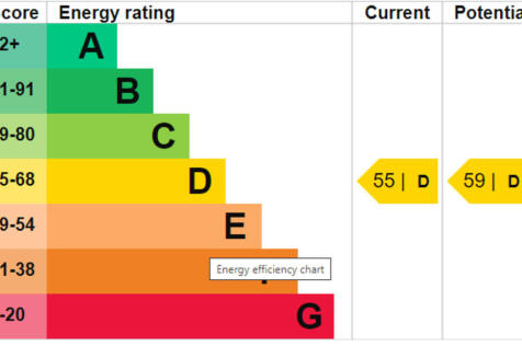 Current Energy Ra...