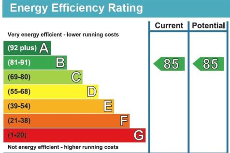 EPC rating B