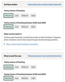 flood risk