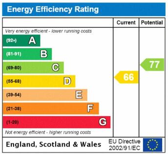 Epc Rating Graph