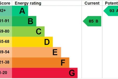 EPC Graph