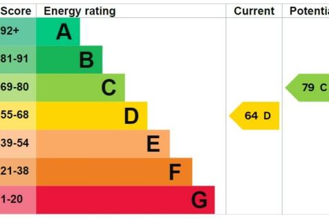 EPC Graph