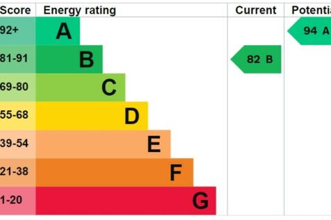 EPC Graph