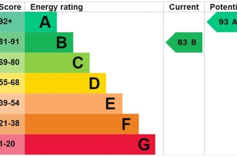 EPC Graph