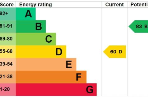 EPC Graph