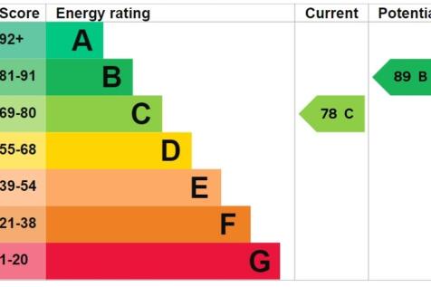EPC Graph