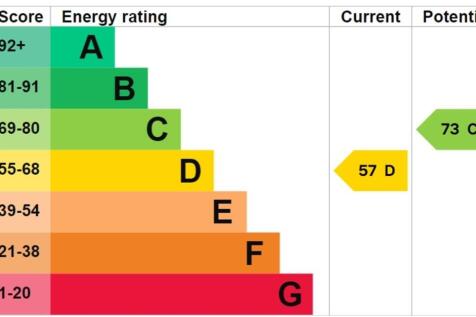 EPC Graph