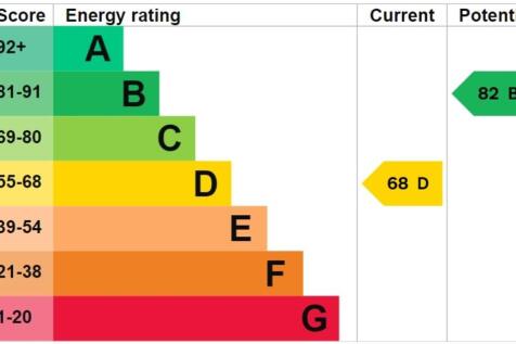 EPC Graph