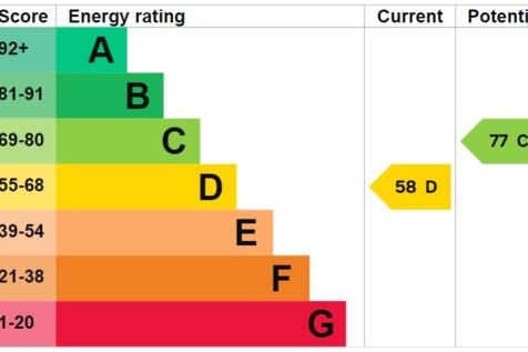 EPC Graph