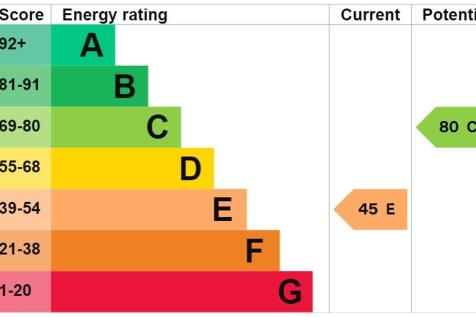 EPC Graph
