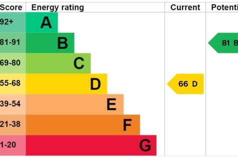 EPC Graph