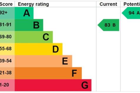EPC Graph