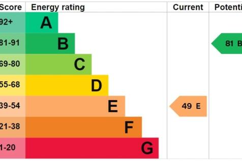 EPC Graph