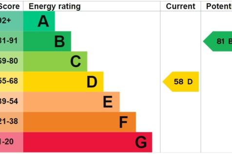 EPC Graph
