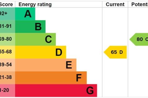 EPC Graph